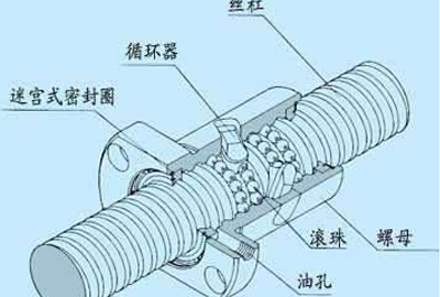 滚珠丝杠螺母安装